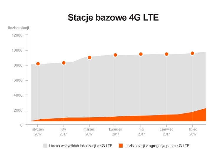 stacje bazowe z których mogą korzystać kliecni Sieci #1