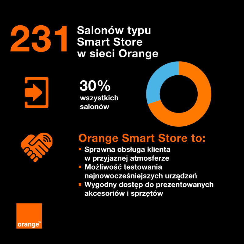 Orange Smart Store – galeria
