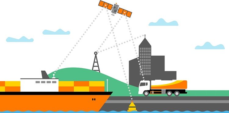 Testy IoT w Orange - grafika ilustracyjna