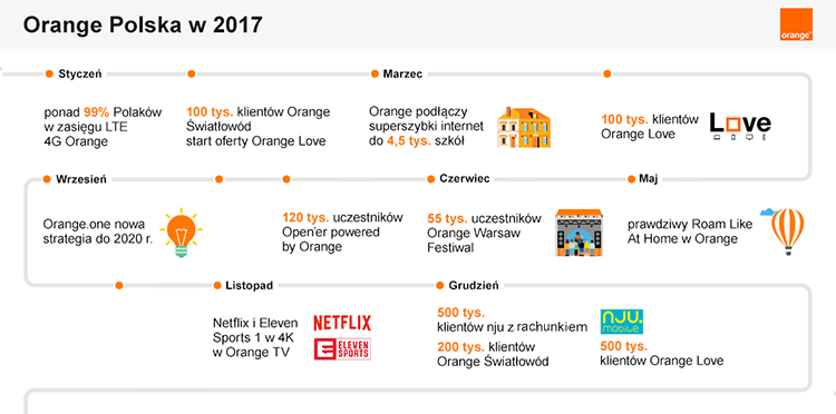 Podsumowujemy rok 2017! – infografika