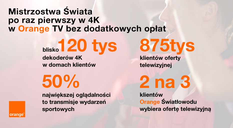 Kibicowanie w 4K w Orange TV – konkurs