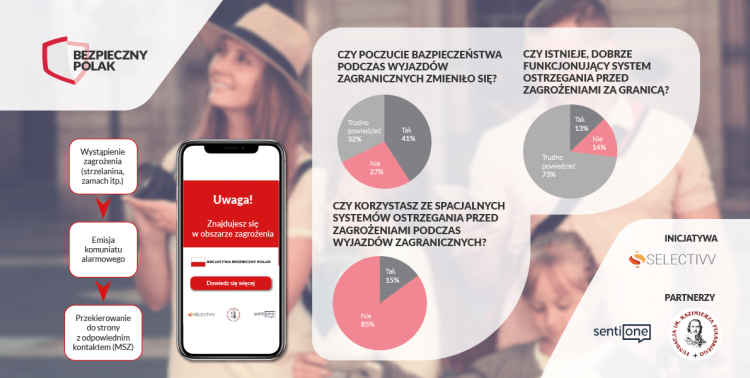 Bezpieczny Polak, czyli inwigilacja w dobrej wierze