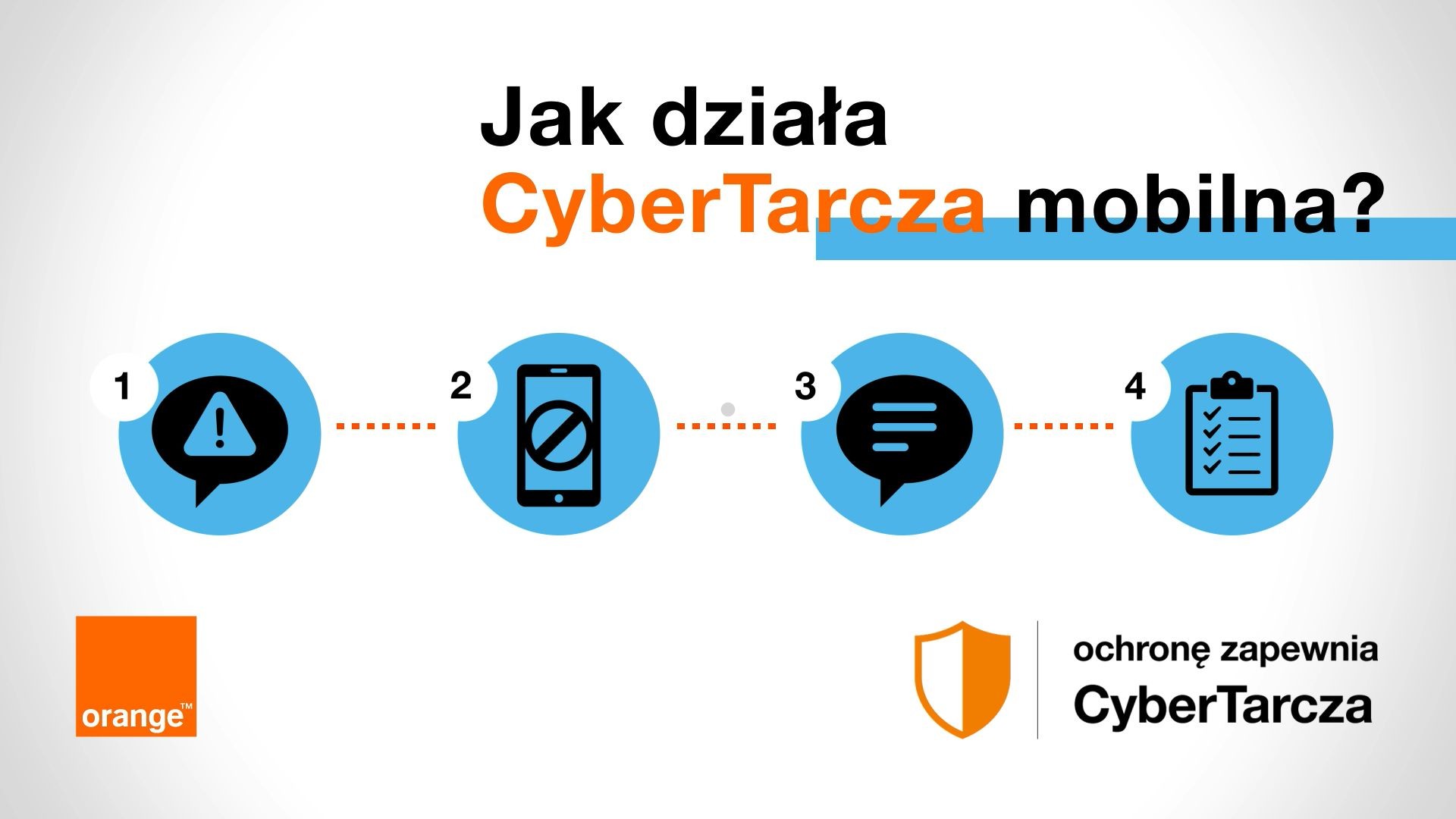 Jak działa Cybertarcza mobilna?