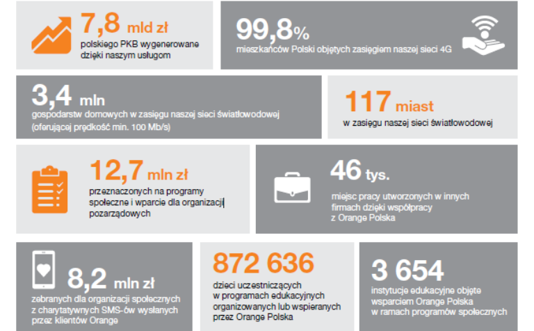 rysunek pokazujący nasz wpły społeczny na PKB, rynek pracy, inwestycje społeczne 