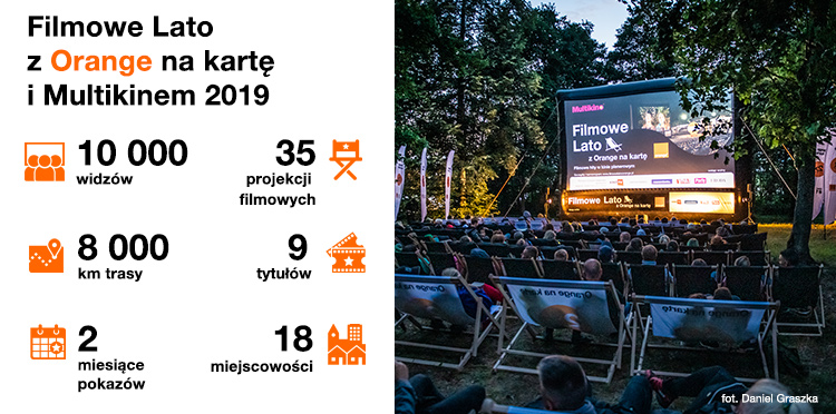 Filmowe lato z Orange na karte i Multikinem 2019