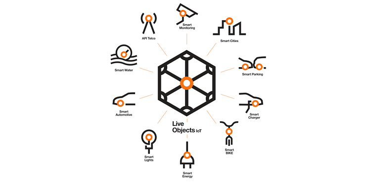 Platforma Live Objects Orange Polska