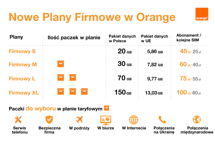 Plany Firmowe w Orange