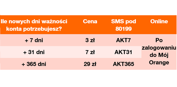 orange na kartę