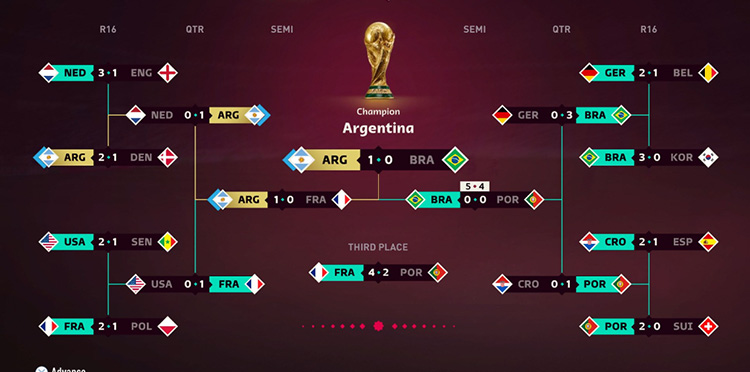 tabela wynikow mundial fifa