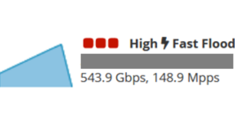 DDoS znów poszedł na maksa
