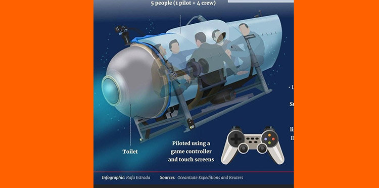 Pad titan kontroler Łódź podwodna